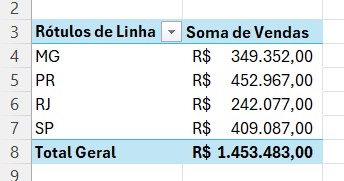 Como Inserir uma Tabela Dinâmica no Excel