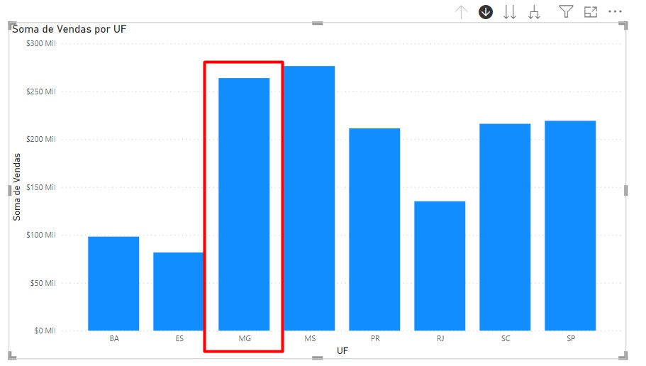 Gráfico de Coluna com DRILL DOWN no Power BI