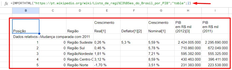 Resultado da Função IMPORTHTML no Google Planilhas