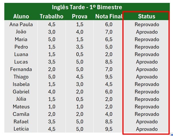 Usando a Função SE para Classificar Aprovado e Reprovado no Excel