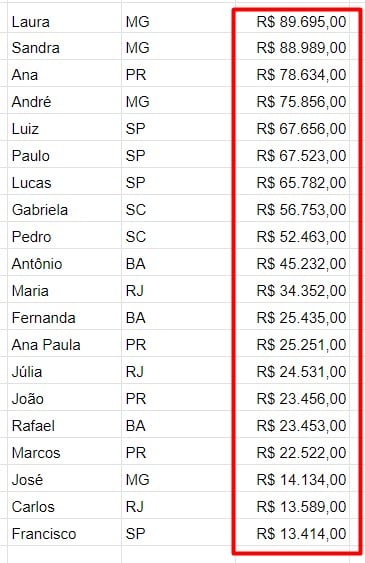 Usando a Função SORT do Google Sheets