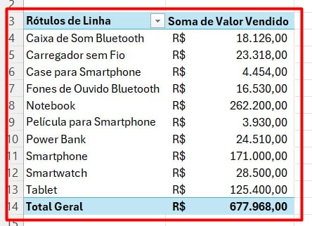 Como Organizar os Dados de uma Tabela Dinâmica no Excel