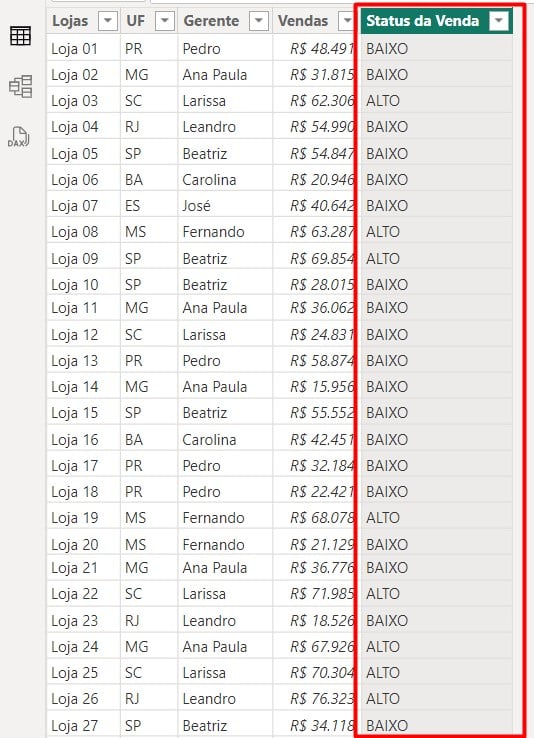 Resultado do uso da DAX