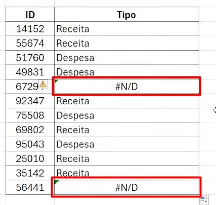 Erro ND na Função PROCV no Excel