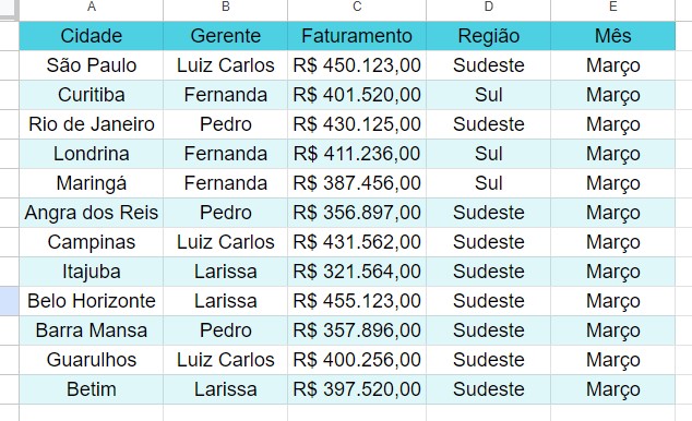 Tabela Formatada no Google Planilhas