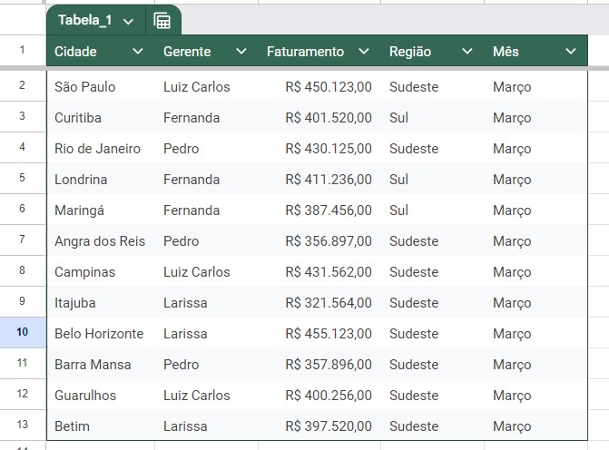 Resultado do tutorial da formatação no Google Sheets