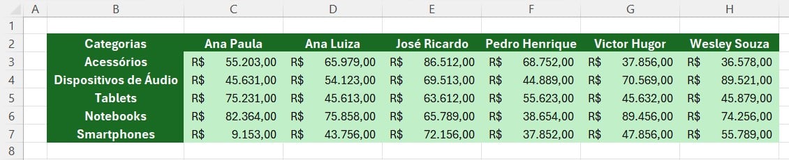 Base de Dados 01 com as Vendas do Mês no Excel - Como Fazer a Consolidação de Dados no Excel Usando o ChatGPT