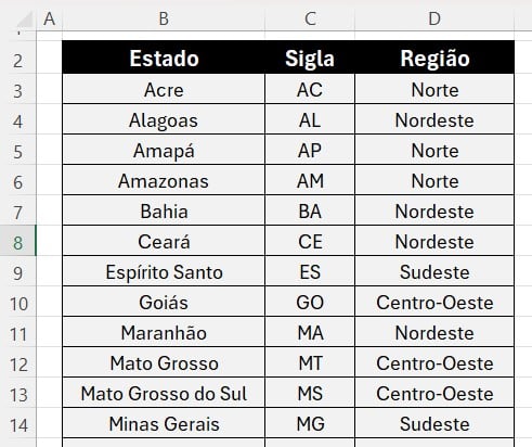 Base de Dados com as Regiões do Brasil no Excel