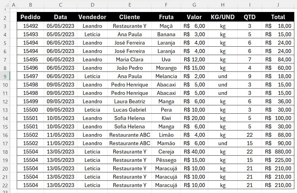 Base de Dados com as Vendas do Mês no Excel