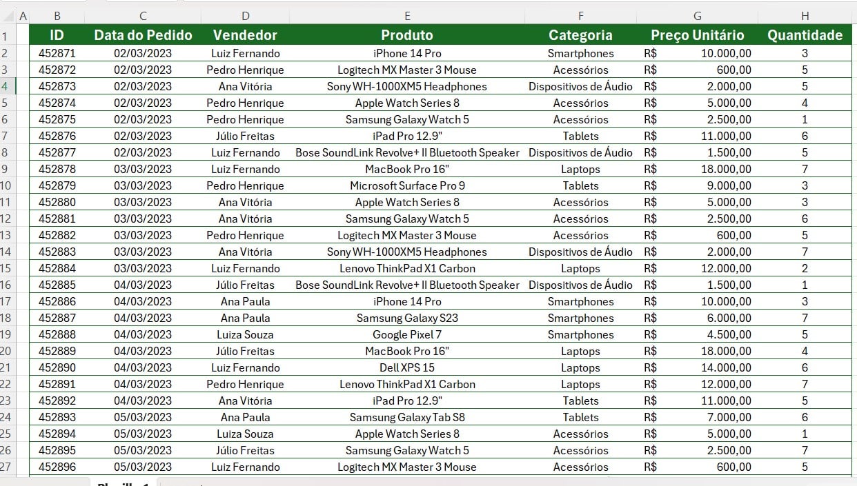 Base de Dados com as Vendas do Mês no Excel