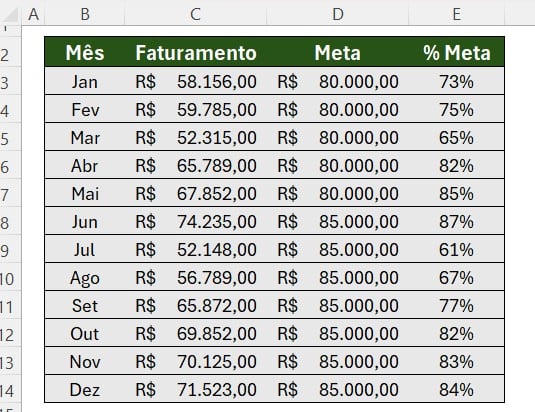 Base de Dados com o Faturamento Anual no Excel - Criação de Gráficos Avançados: Como Fazer Gráfico com 3 Variáveis no Excel!