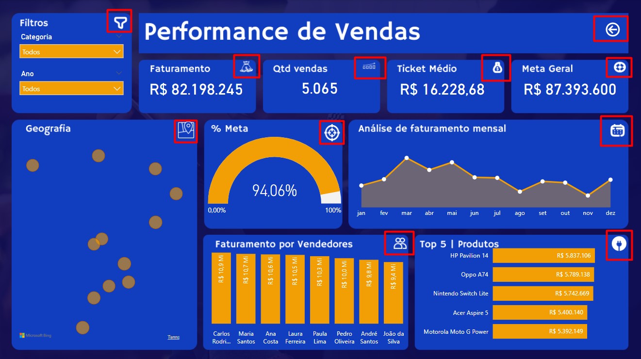 Ícones Apresentados em um Dashboard do Power BI