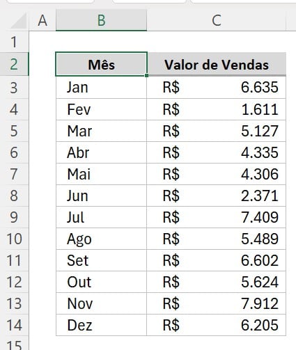 Tabela com o Faturamento Anual no Excel