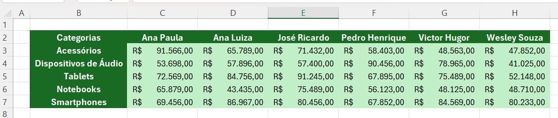 Base de Dados 02 com as Vendas do Mês no Excel - Como Fazer a Consolidação de Dados no Excel Usando o ChatGPT