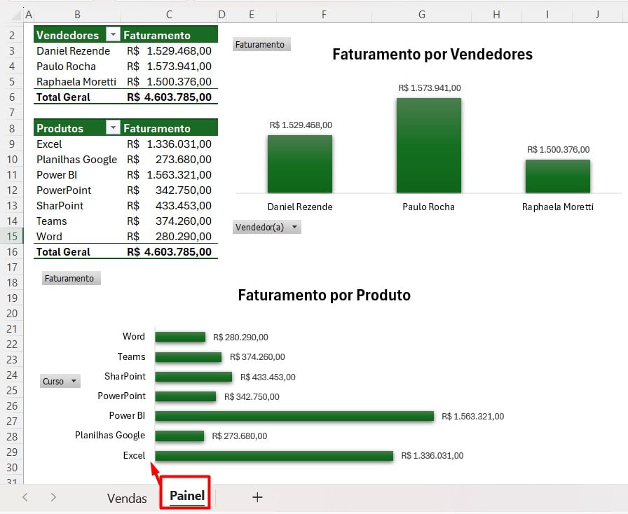 Painel de Faturamento no Excel