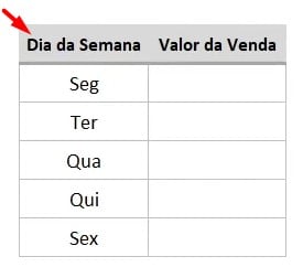 Tabela com as Vendas do Dia da Semana no Excel - Como Saber o Dia da Semana POR EXTENSO no Excel Utilizando o ChatGPT 