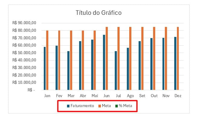 Inserindo Gráfico de Três Eixos no Excel - Criação de Gráficos Avançados: Como Fazer Gráfico com 3 Variáveis no Excel!