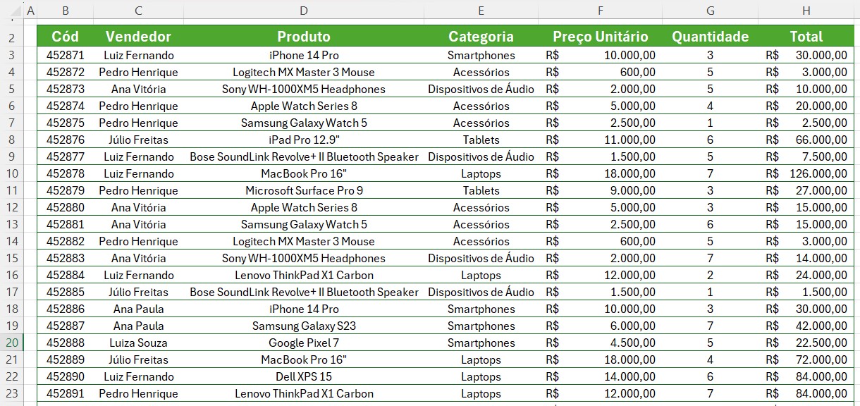 Base de Dados com as Vendas Mensais no Excel: Como Usar o Copilot para Criar Macros no Excel