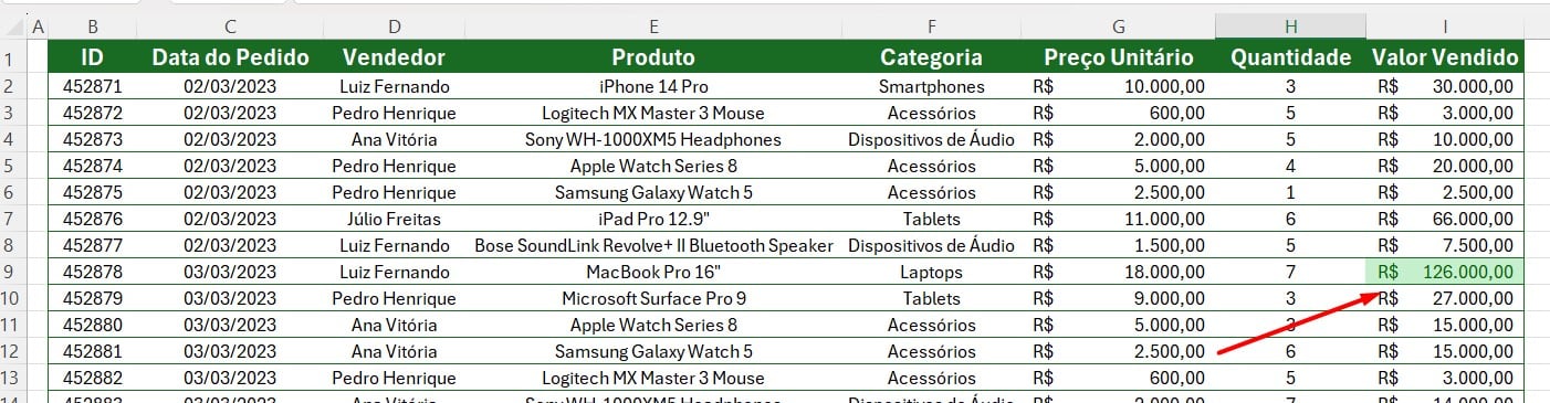 Formatação Condicional Destacando os Maiores Valores no Excel