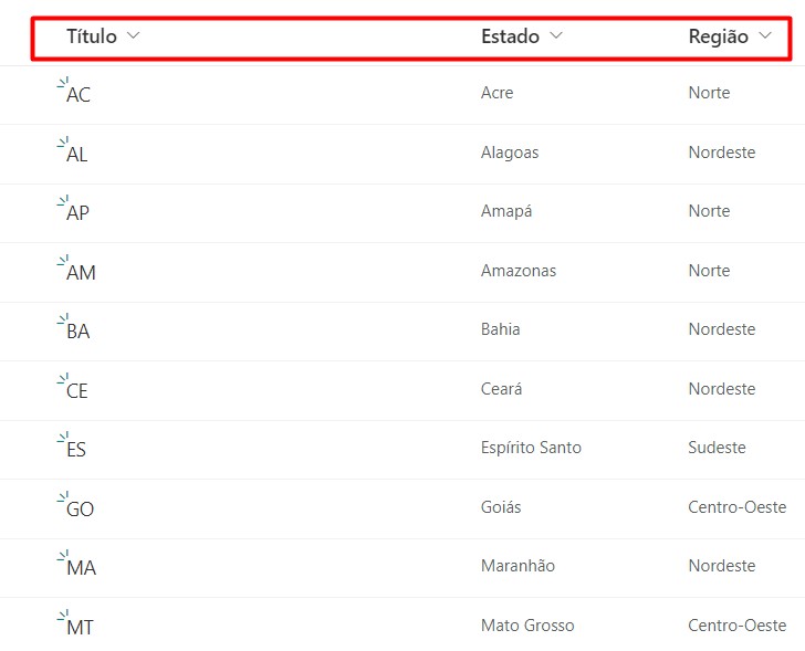 Tabela do Excel Transferida para o SharePoint