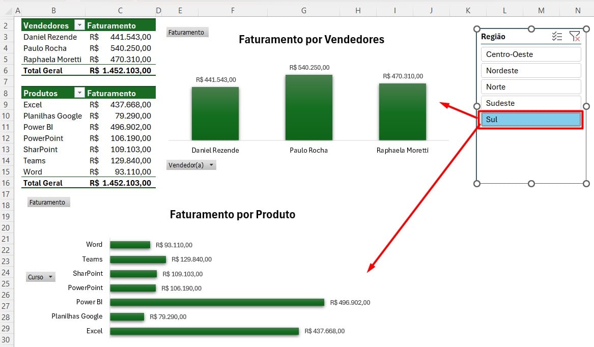 Testando a Segmentação no Excel