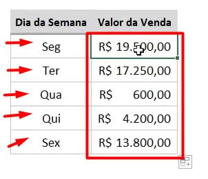 Aplicação da Função SOMASE no Excel