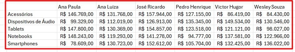 Resultado do Total de Vendas do Mês