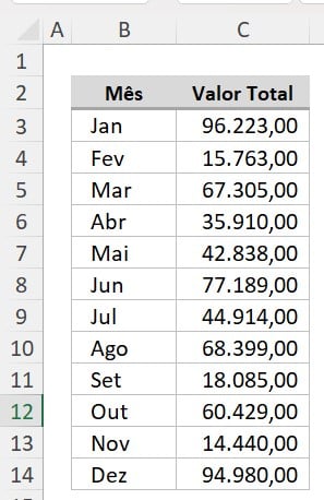 Base de Dados com Faturamento de 12 Meses no Excel