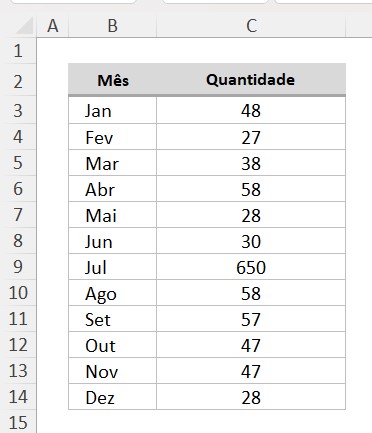 Base de Dados com a Quantidade Vendida por Mês no Excel