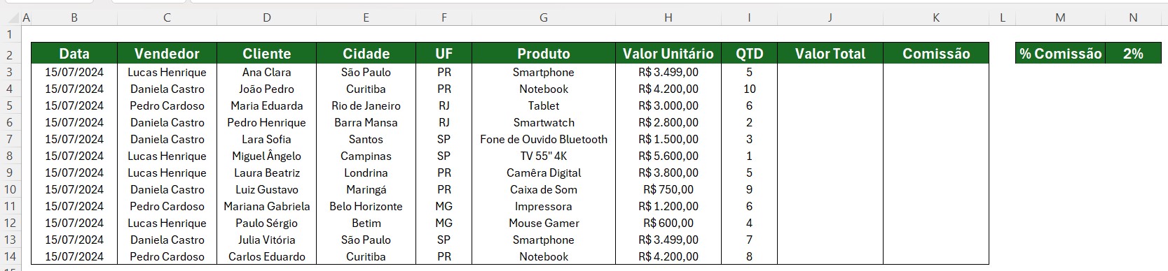 Base de Dados com as Vendas de uma Loja no Excel