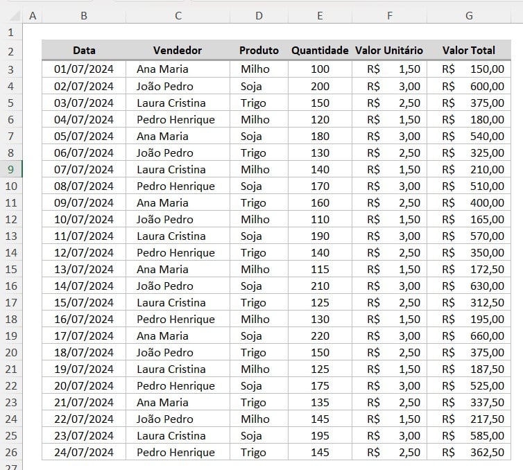 Base de Dados com as Vendas no Excel