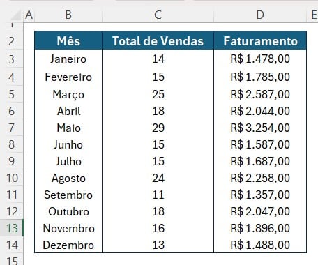 Base de Dados com as Vendas no Excel