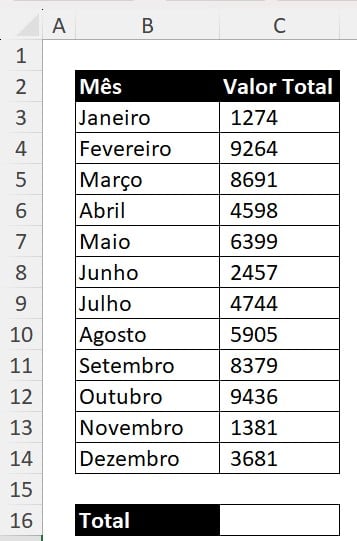 Base de Dados com o Faturamento dos Meses no Excel