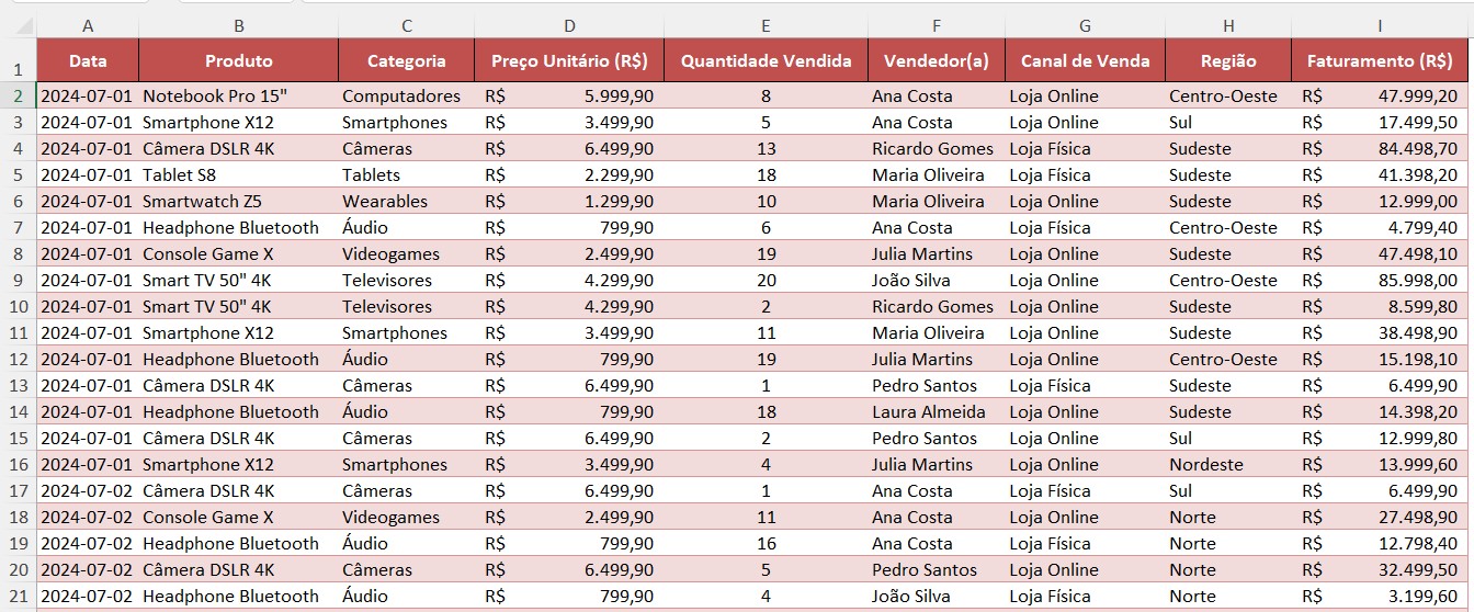 Base de Dados com o Faturamento no Excel