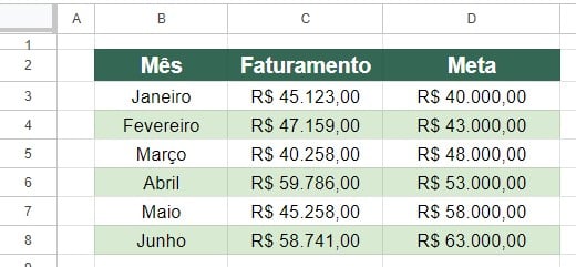 Base de Dados de um Semestre no Google Sheets