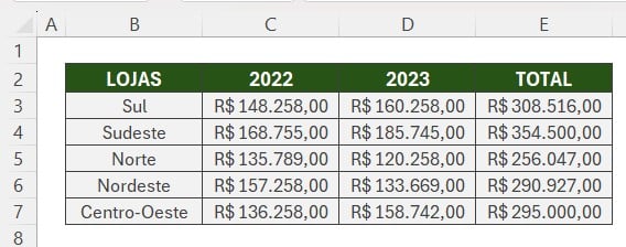 Base de Dados do Faturamento das Lojas por Região no Excel