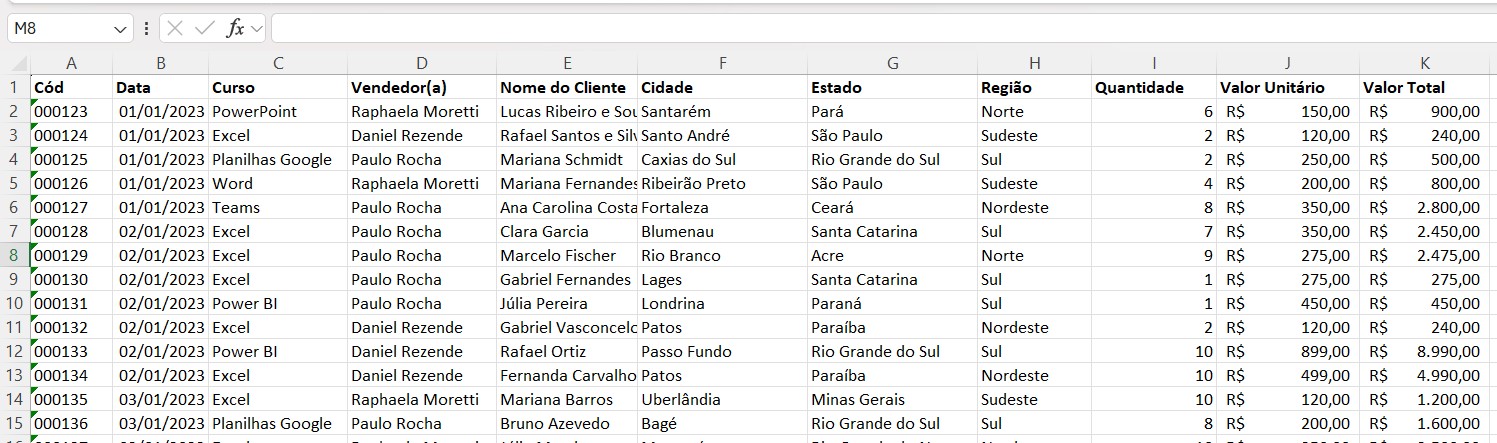 Base de Dados no Excel das Vendas de 2023