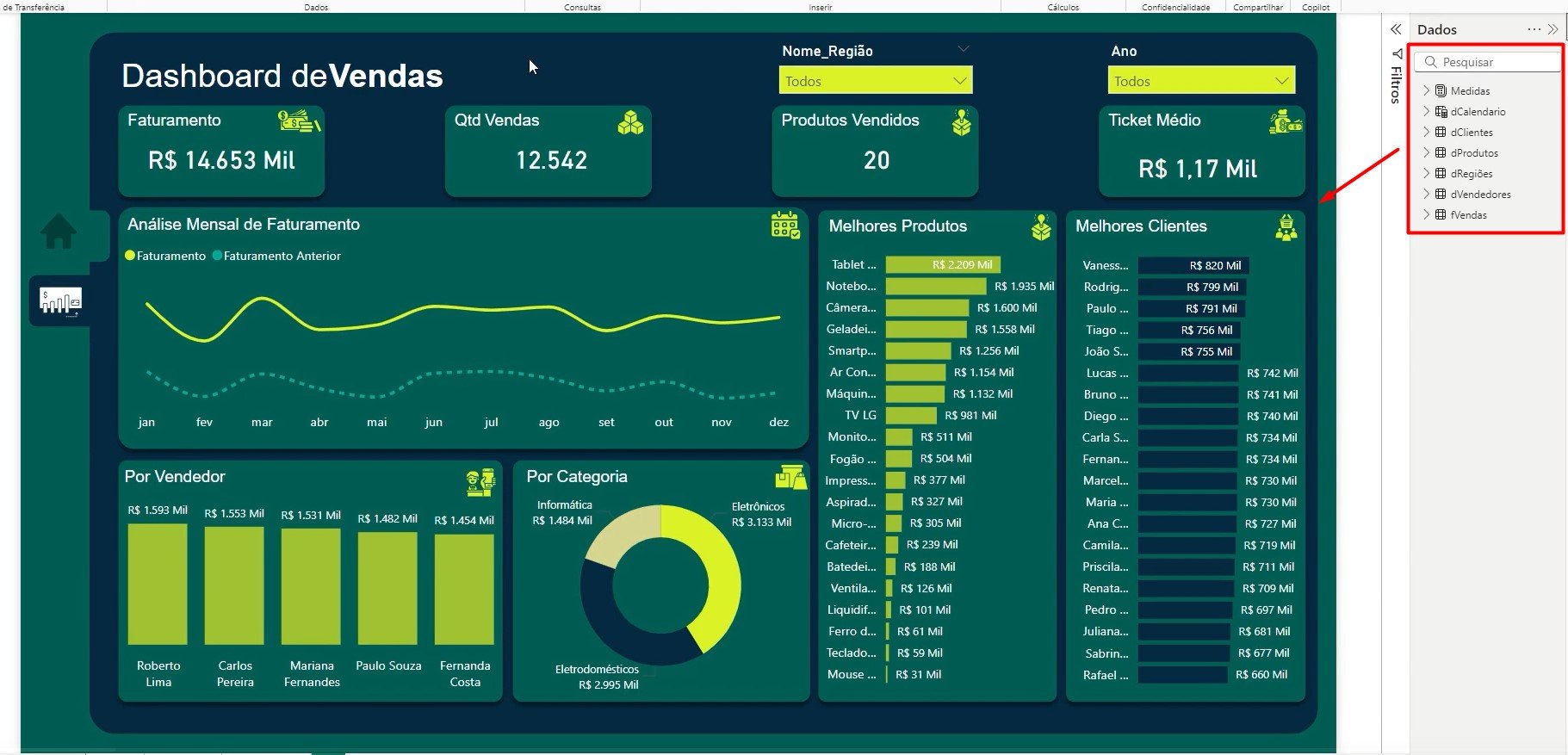 Dashboard de Vendas no Power BI