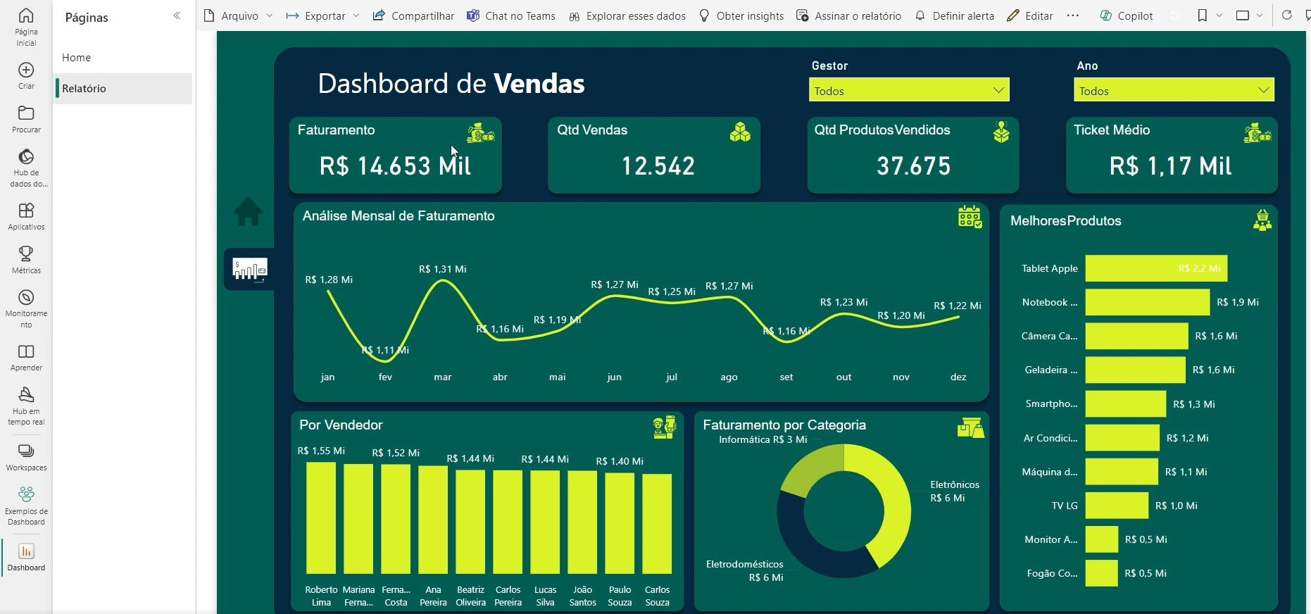 Dashboard de Vendas Publicado no Power BI Service