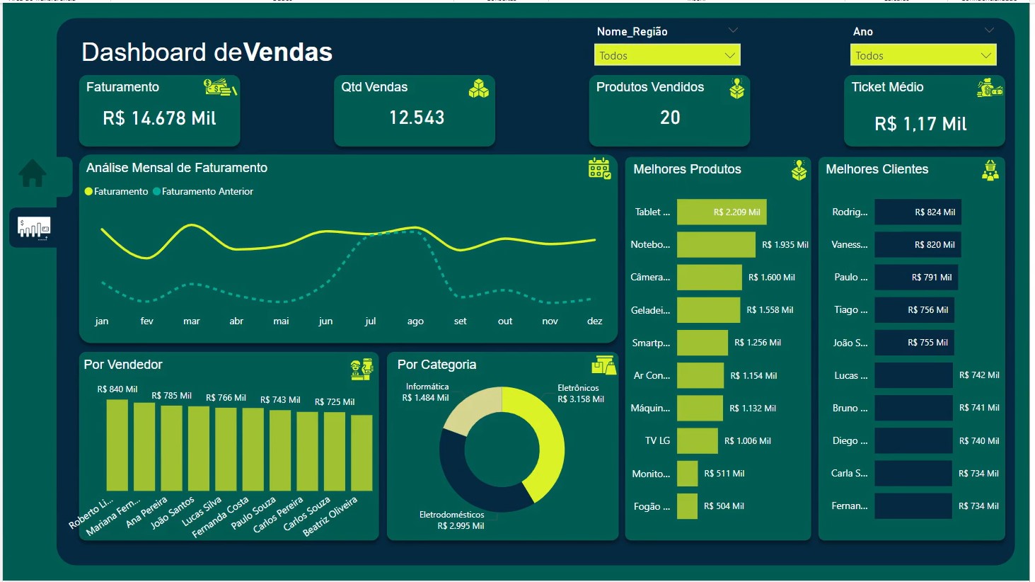 Integrar Arquivos do OneDrive ao Power BI