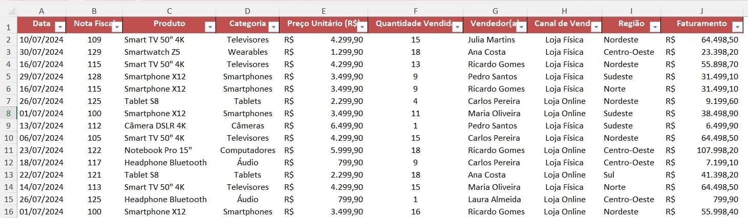 Contar Valores Distintos na Tabela Dinâmica do Excel