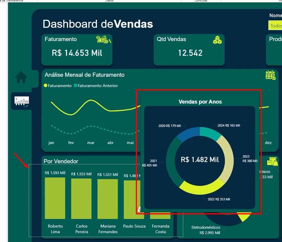 Detalhes do Dashboard de Vendas no Power BI