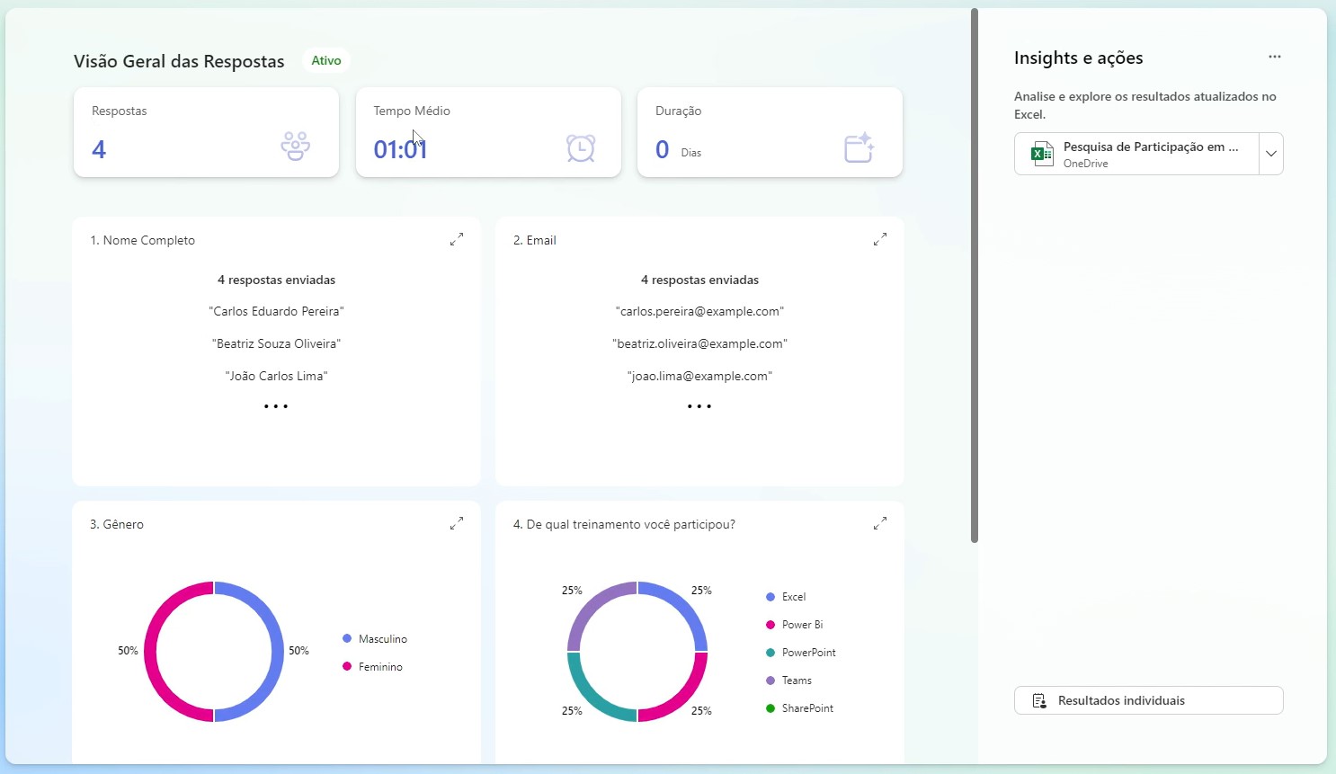 Dashboard com os Resultados do Forms