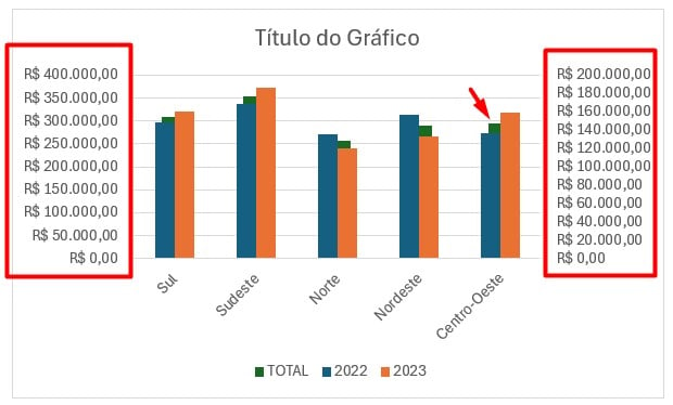 Analisando os Eixos do Gráfico no Excel