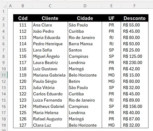 Lista de Clientes e Seus Descontos no Excel