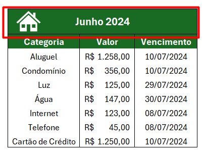 Ícones Ajustado na Tabela do Excel