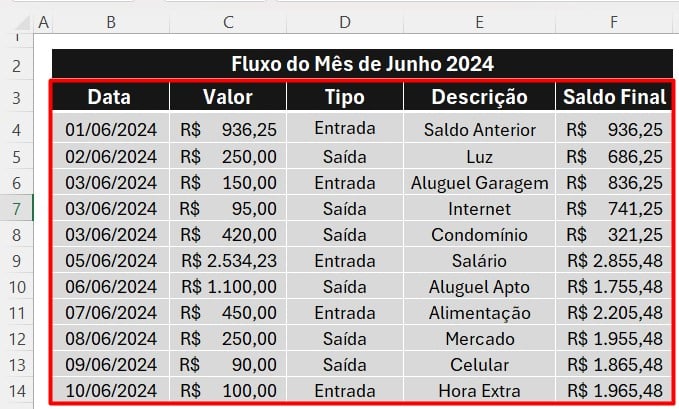 Informações Preenchida no Fluxo