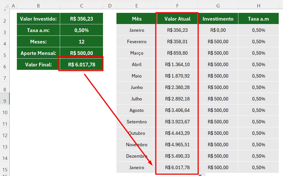 Resultado do Valor Final dos Juros Compostos ao Mês no Excel