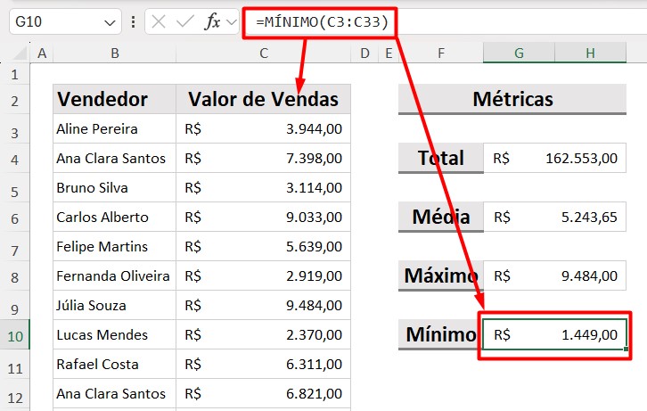 Aplicação da Função MÍNIMO no Excel