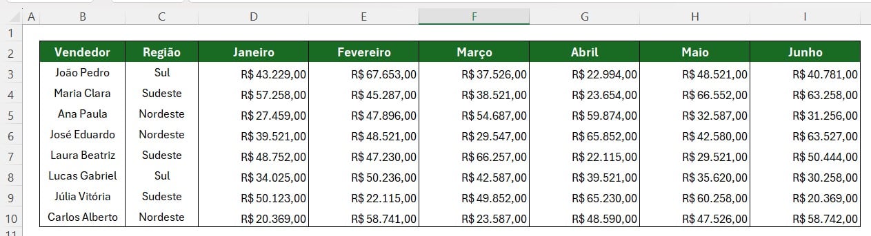 Tabela com as Vendas do Semestre no Excel